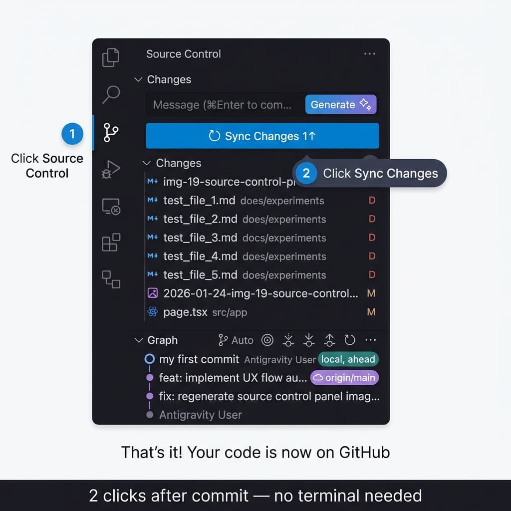 VS Code source control panel showing how to save files to GitHub with clicks